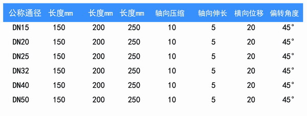 銅頭空調軟管/風機盤管高清實拍圖